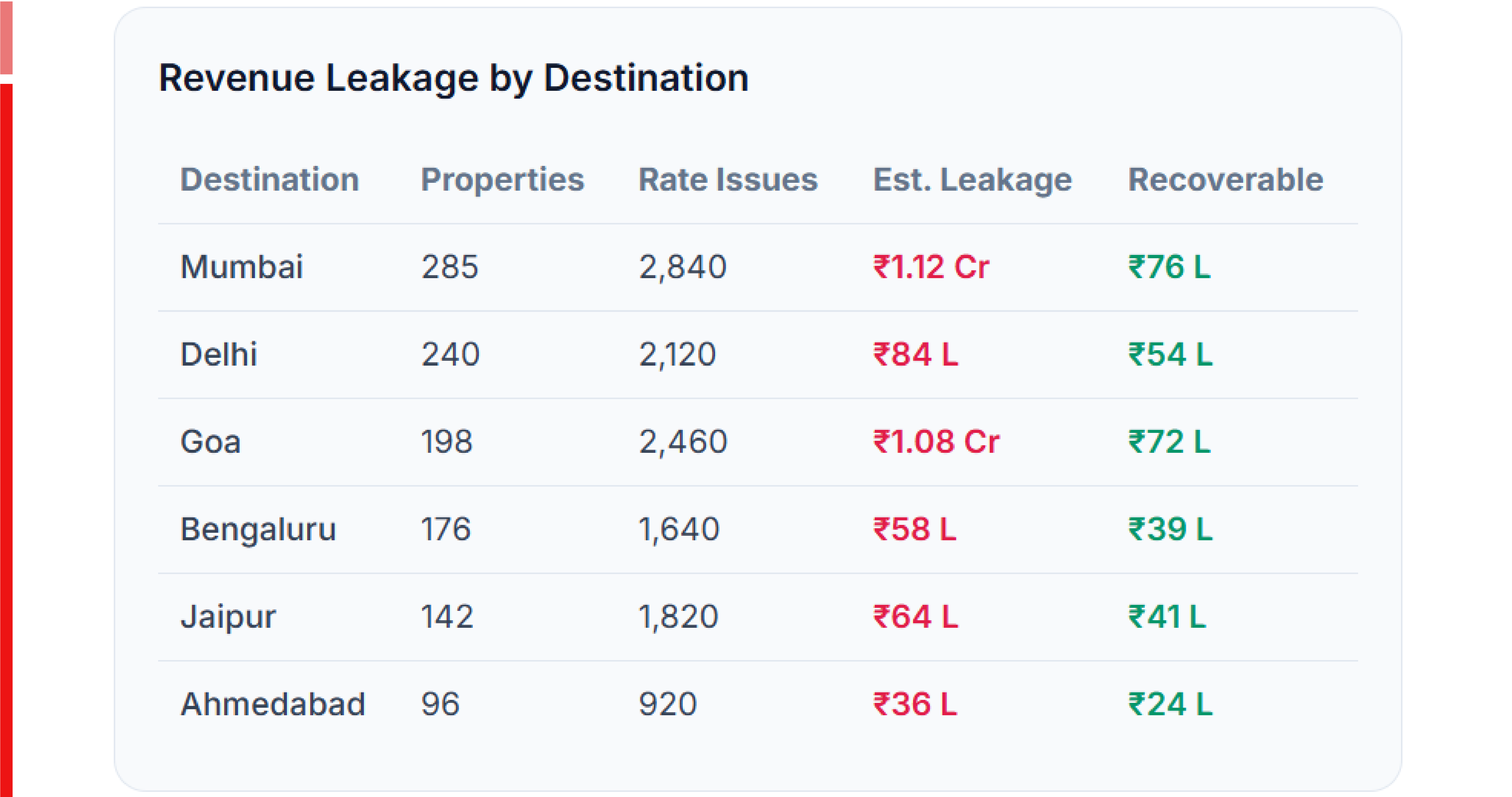 Challenges Faced in the Travel Industry